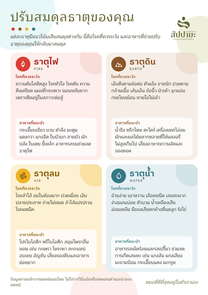 a4 — balance your element th