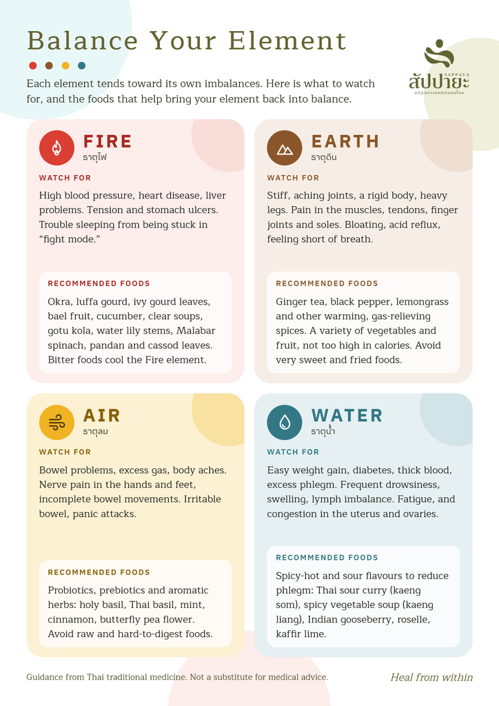 a4 — care for your element eng