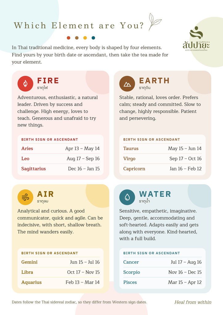a4 — four elements eng